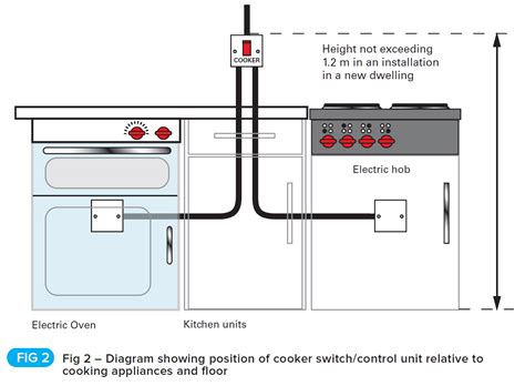 induction hob electric oven circuit